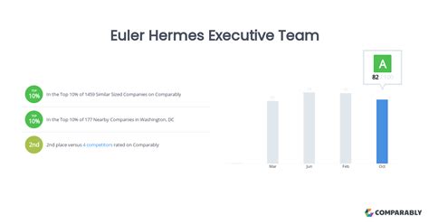 Euler Hermes group rating